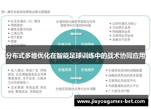 分布式多维优化在智能足球训练中的战术协同应用