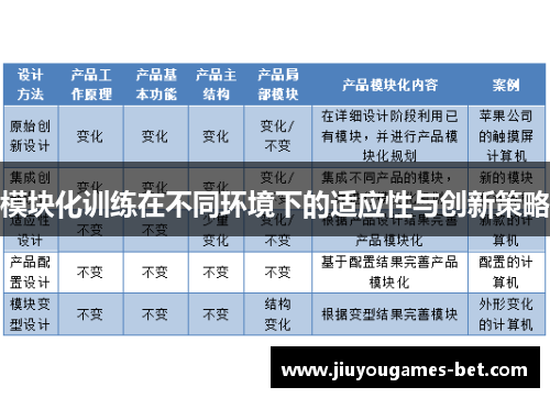 模块化训练在不同环境下的适应性与创新策略
